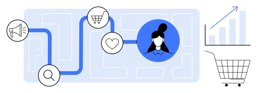 Customer experience journey mapping with stages of the customer journey and retention