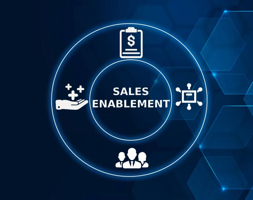 Sales enablement content strategy with B2B materials and content enablement examples
