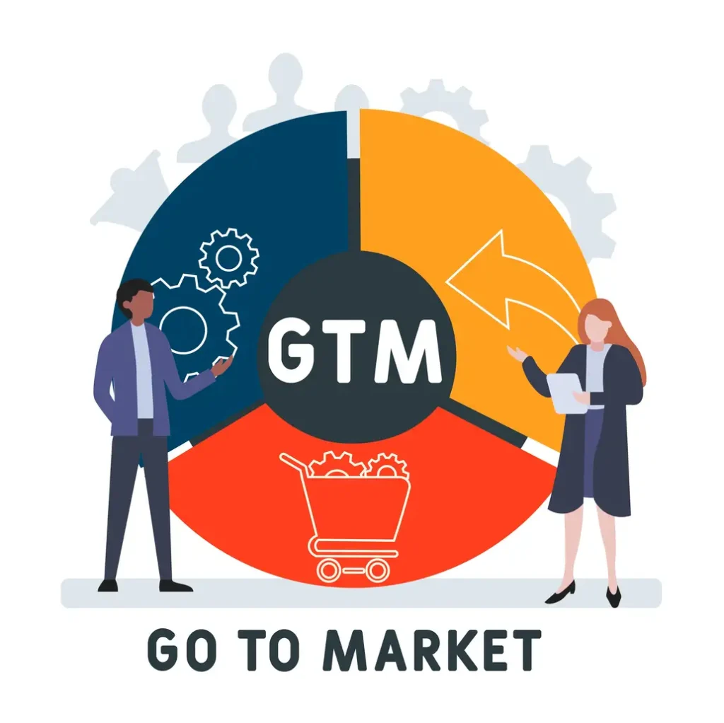 GTM strategy framework showing go to market strategy examples diagram