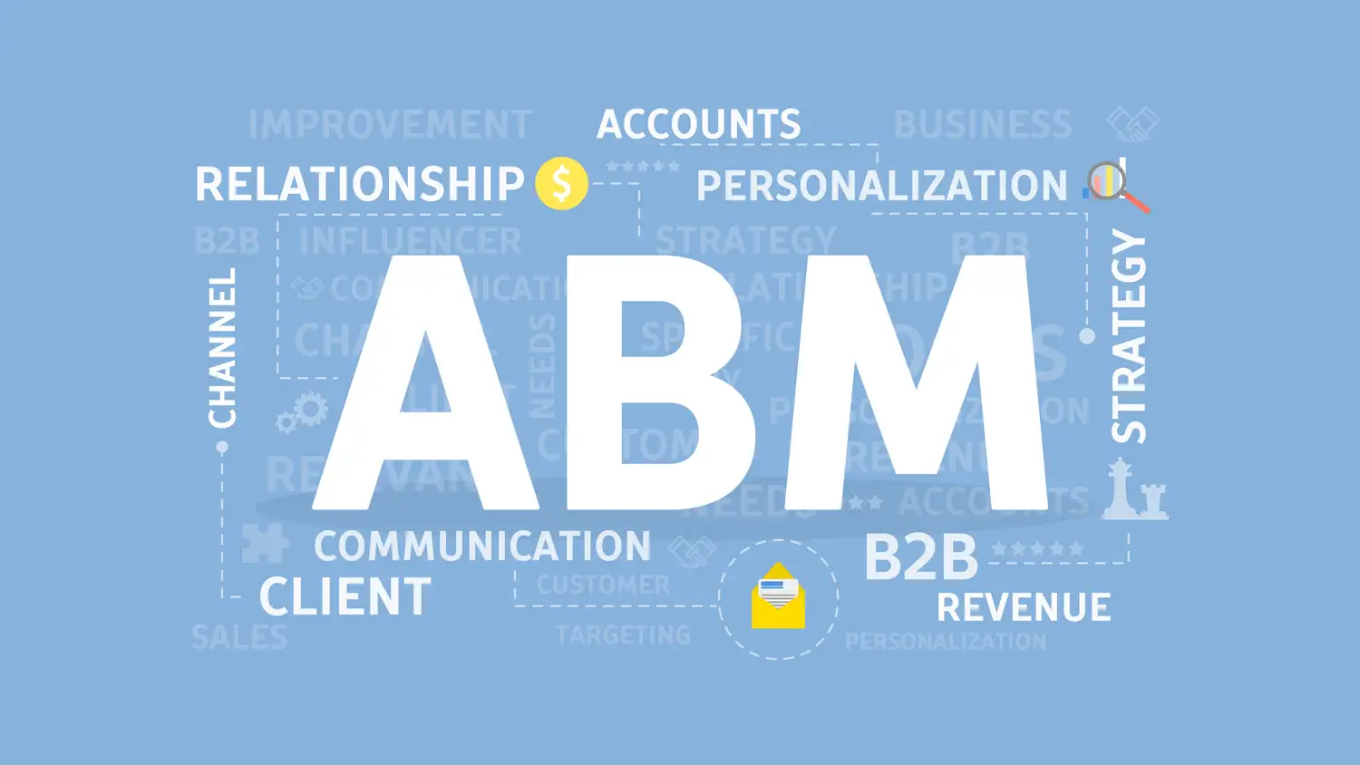 Account-Based Marketing (ABM) in 2025: Tools, Trends, and Tactics The components of personalized ABM campaigns shown in a word cloud format.