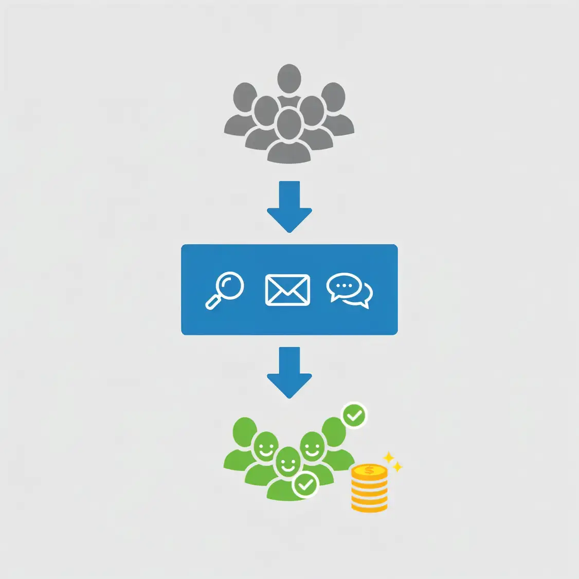 A Complete Guide to Lead Generation Services & How They Work Infographic showing how lead generation services turn an audience into revenue.