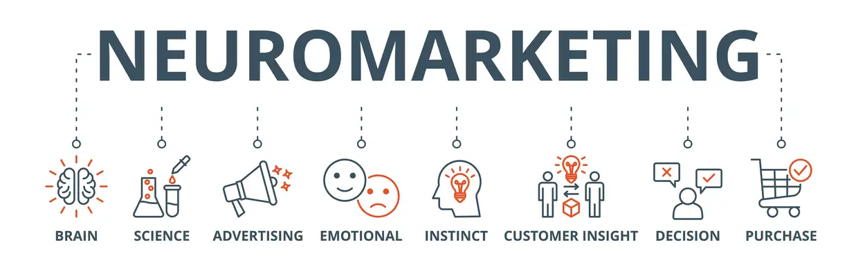 Neuromarketing in Digital Strategy: Psychology-Driven Campaigns An infographic banner explaining different neuromarketing strategies with icons.